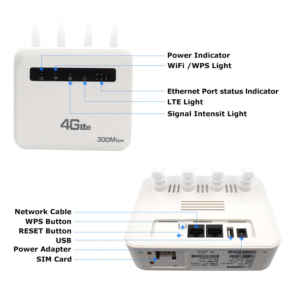 Dual-port Wireless Hotspot LTE Router