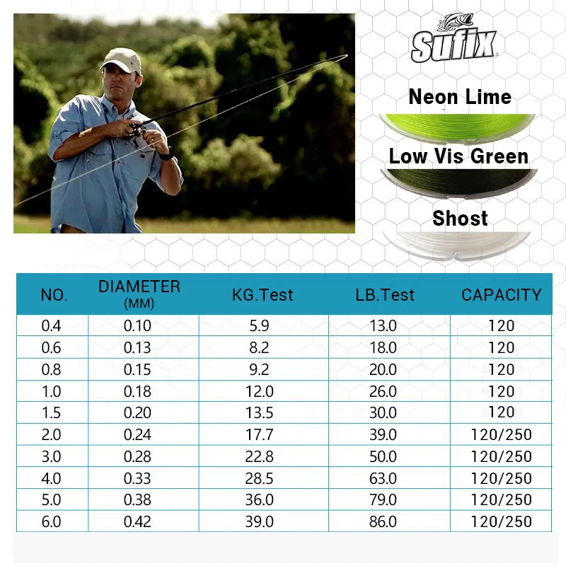 Sufix 832 sufix braid x8 Fishing Line - Length:120m/130yds, Size:13-86lb PE Power linha multifilamento  Advanced Braid 8 Strands