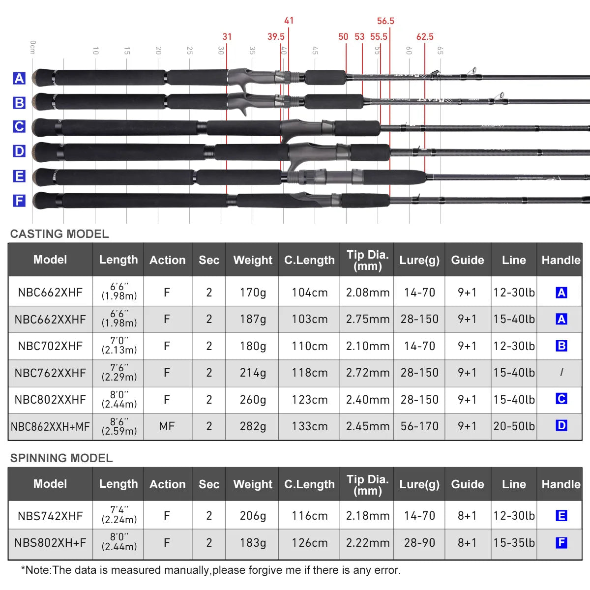 Noeby Pike Fishing Rod 1.98m 2.13m 2.44m 2.59m Fuji Toray Carbon Casting Spinning Big Baits Power Catfish Pike Fishing Rods