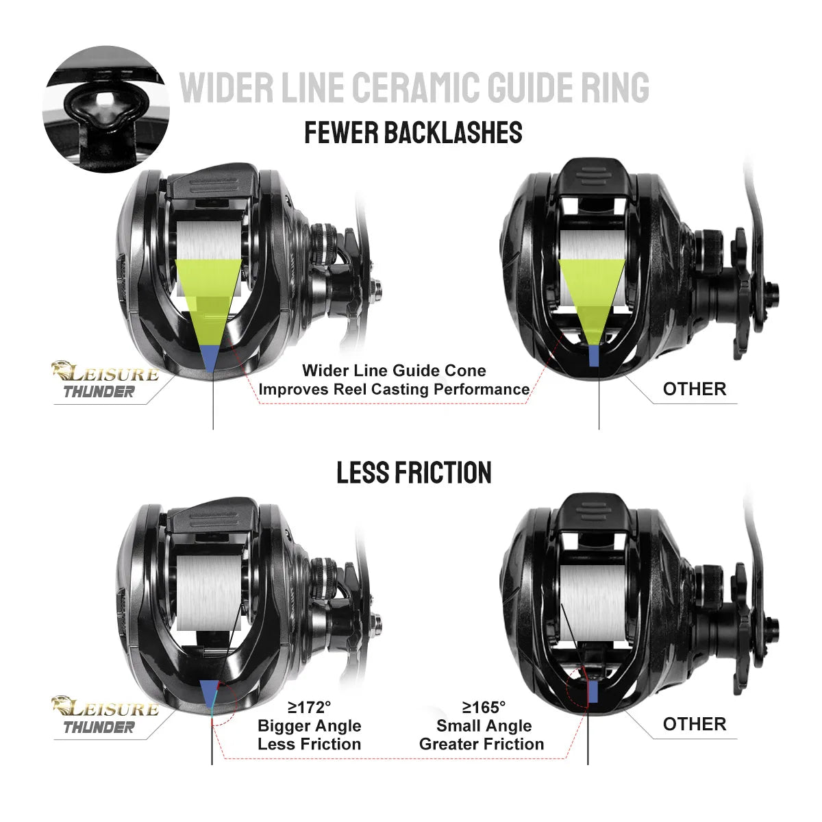 Noeby Baitcasting Reel 15KG Max Drag Magnetic Braking System 6.4:1 Gear Ratio 8+1 Ball Bearing Low Profile Predator Fishing Coil
