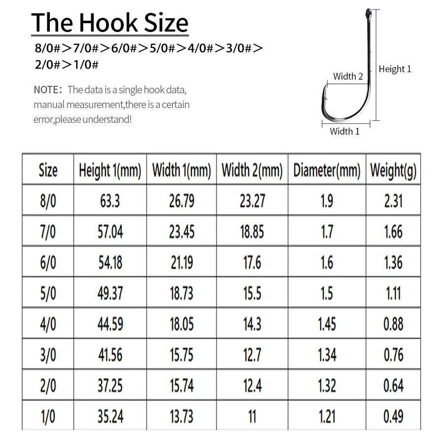 Fishing Hooks 100Pcs Baitholder Bait Hook High Carbon Steel Long Shank Fishing Hooks with 2 Baitholder Barbs Size 1/0-8/0