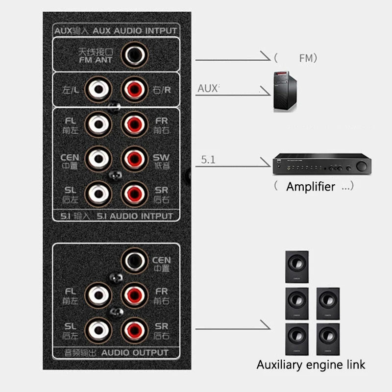 5.1 Floor-Standing Multimedia Sound Box Home Theater System 3D Surround Subwoofer 60W TV Bluetooth Speaker With Remote Control