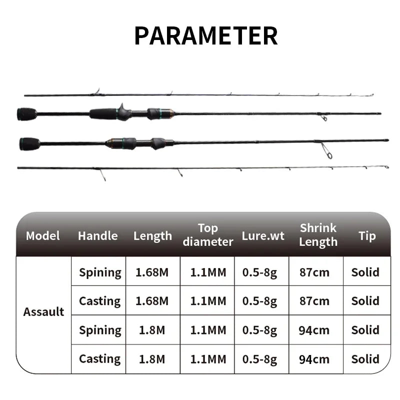 Mavllos Assault Bass Spinning Fishing Rod Lure 0.5-8g Line 1-7lbs Fast Action Light Carbon Solid Tip Snapper Fishing Casting Rod