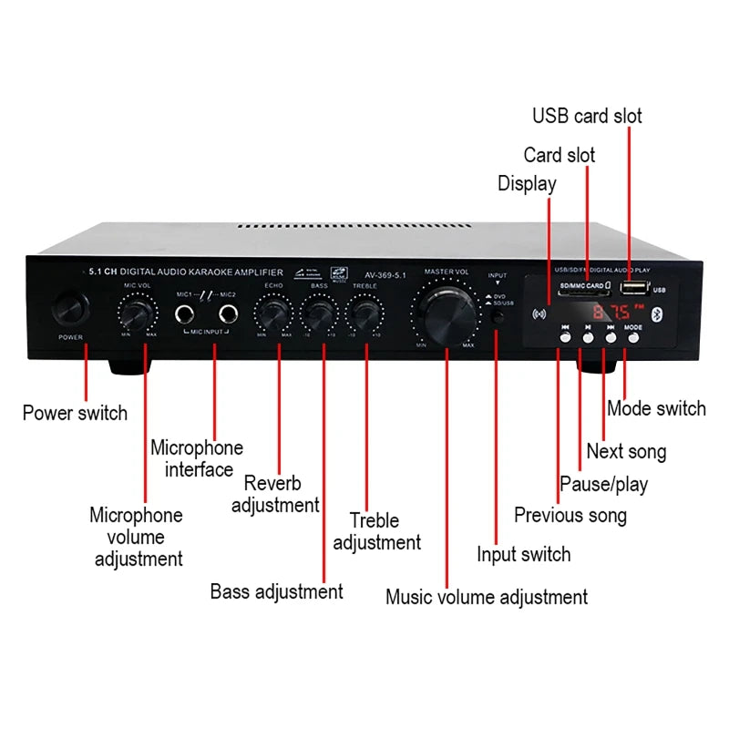 Bluetooth 5.1 Sound Speaker AMP,Stereo Audio Amplifier Receiver, 6 Channel Home Theater Audio Stereo System Components