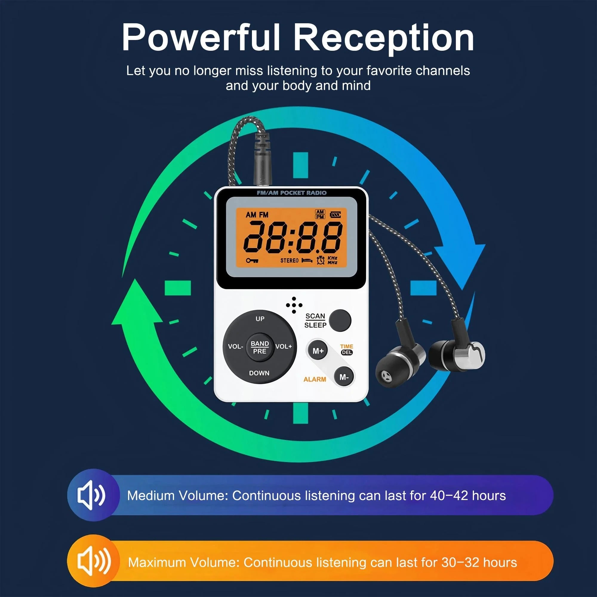 Portable AM FM Radio - Personal Pocket Radio with LCD Screen, Stereo Earphone Jack, Sleep Timer, and Alarm Clock for Outdoor