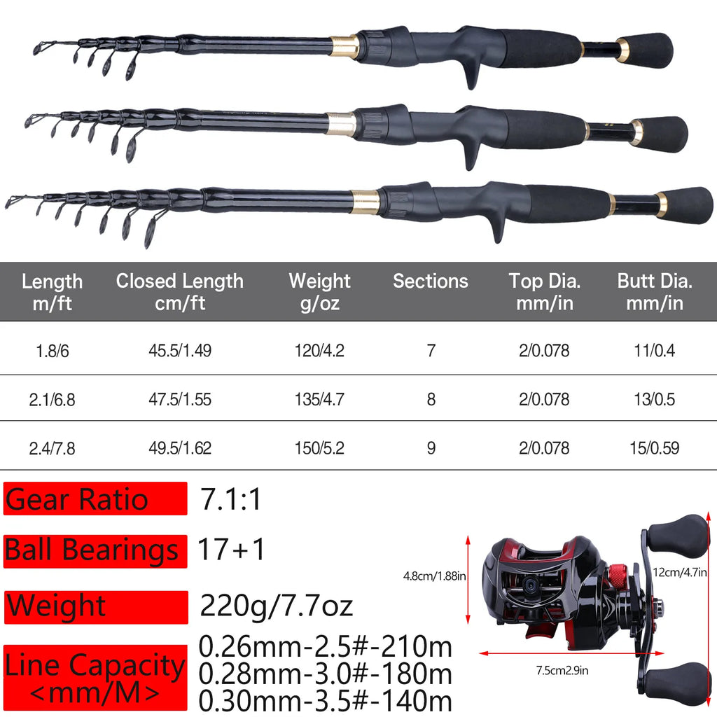 Sougayilang 1.8-2.4m Portable Telescopic Fishing Rod  and 17+1BB 7.1:1 Gear Ratio Fishing Reel  Fishing Tackle Combo