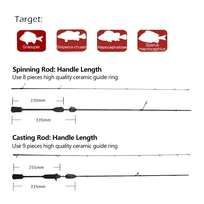 Mavllos Resolute Light BFS Casting Rod  Lure 0.8-7g Line 2-6lb Solid Fast Solid Tip 4 Sections Carbon Bass Fishing Spinning Rod