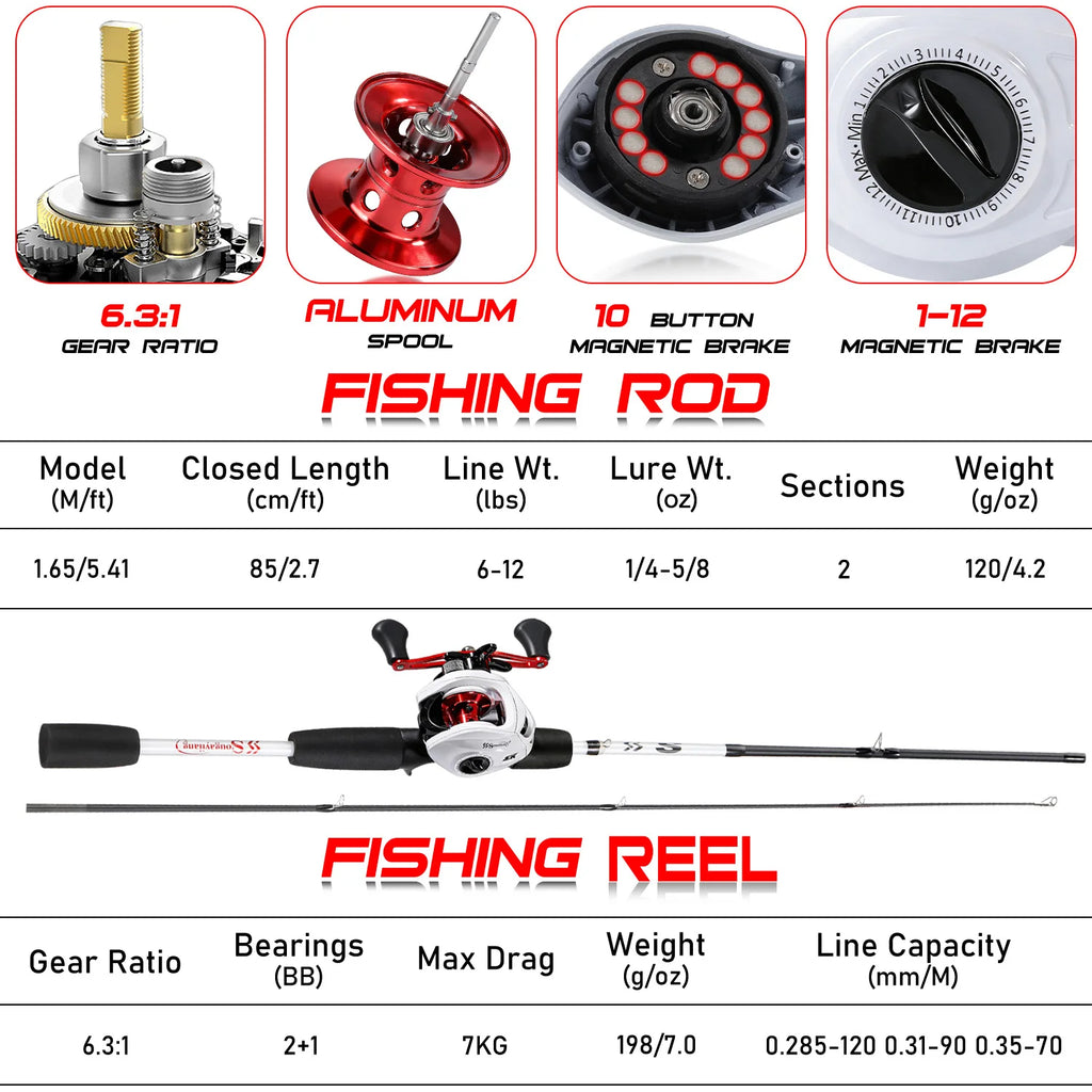 Sougayilang Casting Fishing Rod Reel Combo 6.3:1 Baitcasting Reel 10 Magnetic Brake 7KG Max Drag Portable Fishing Tackle Set