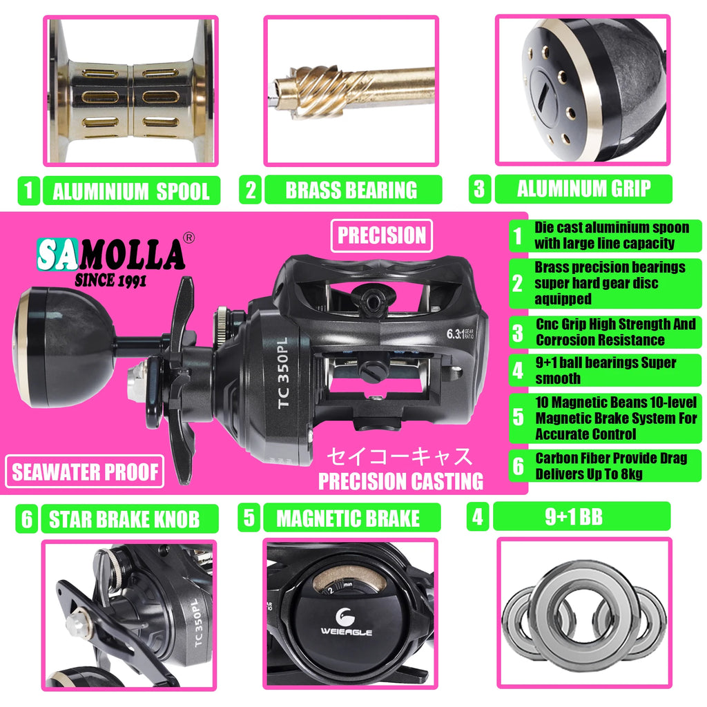 Big Baitcasting Reel Jigging Fishing Reels Saltwater Catfishing Trolling 6.3:1 15kg Drag Cast Drum Wheel Boat Moulinet Casting