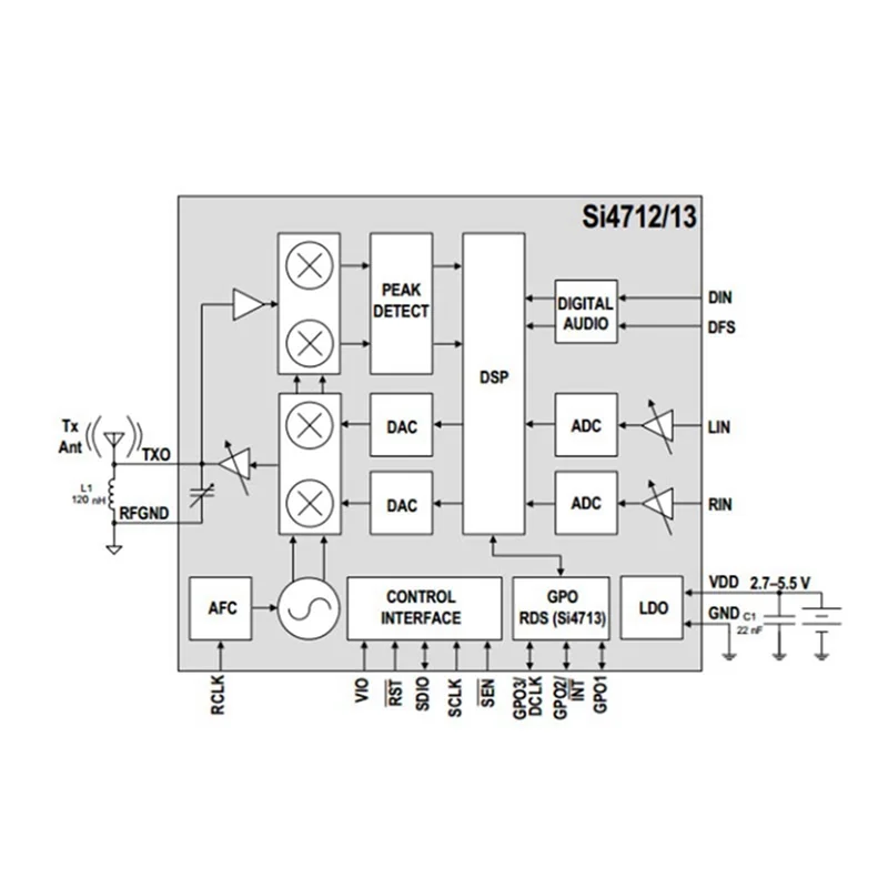 FULL-2X SI4713 Stereo FM Transmitter (76-108 MHZ) Radio Module,For Speakers ,Microphone, MP3 Players, Radios