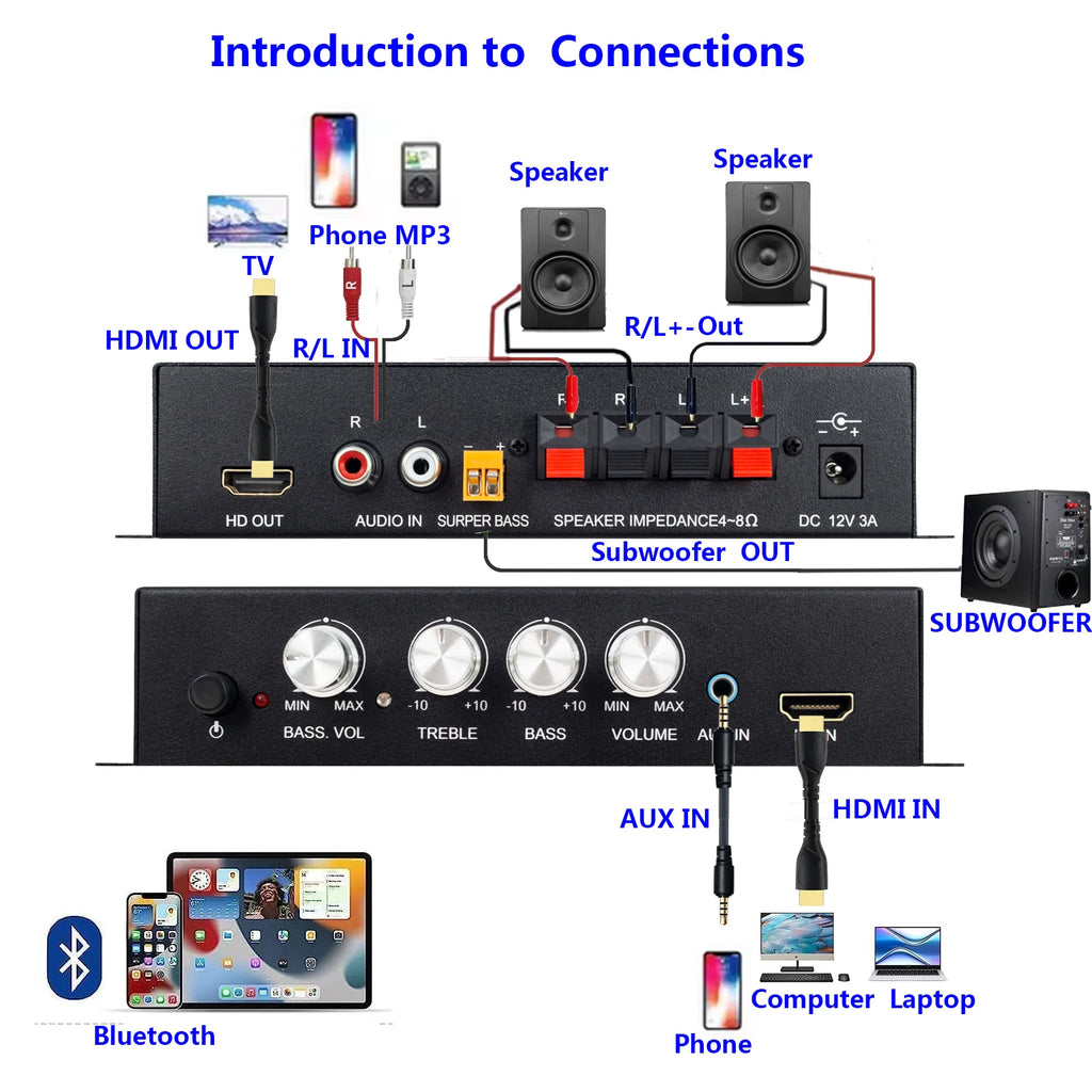 2.1CH 80W×2(L/R)+80W(sub)  Class D Stereo Digital Audio Amp with Subwoofer HDMI Output forcar/marine/outdoor passive speakers
