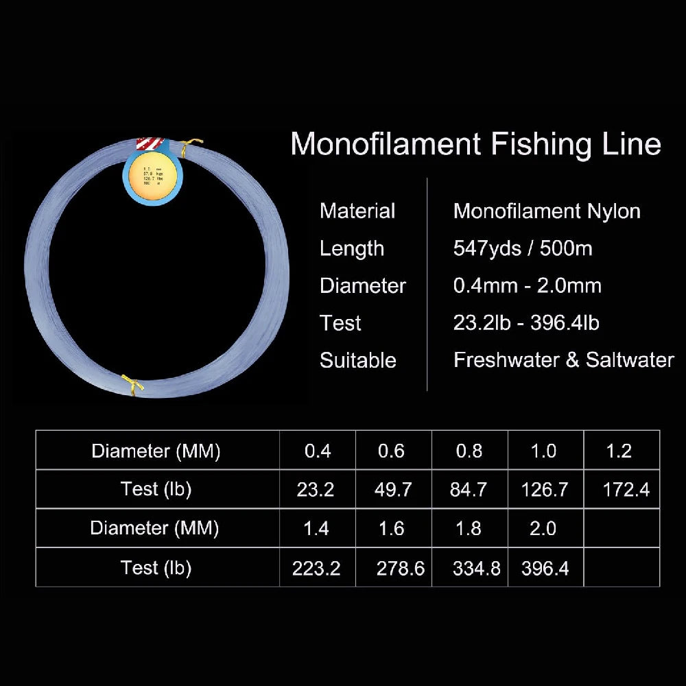 Monofilament Fishing Line 500m 13 lb.-396 lb. Nylon Mono Fishing Lines Super Strong Clear Fishing Leader Line for Saltwater