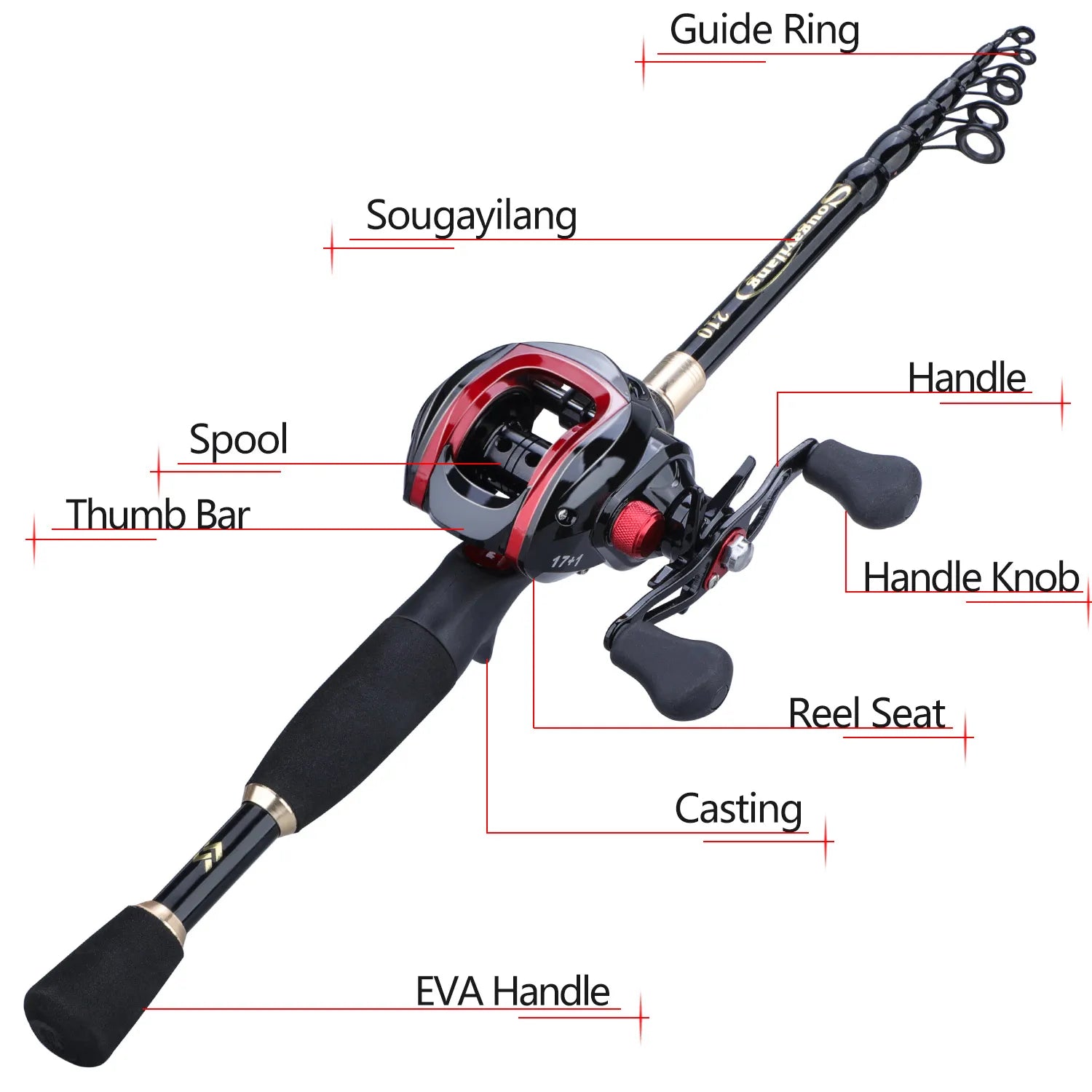 Sougayilang 1.8-2.4m Portable Telescopic Fishing Rod  and 17+1BB 7.1:1 Gear Ratio Fishing Reel  Fishing Tackle Combo