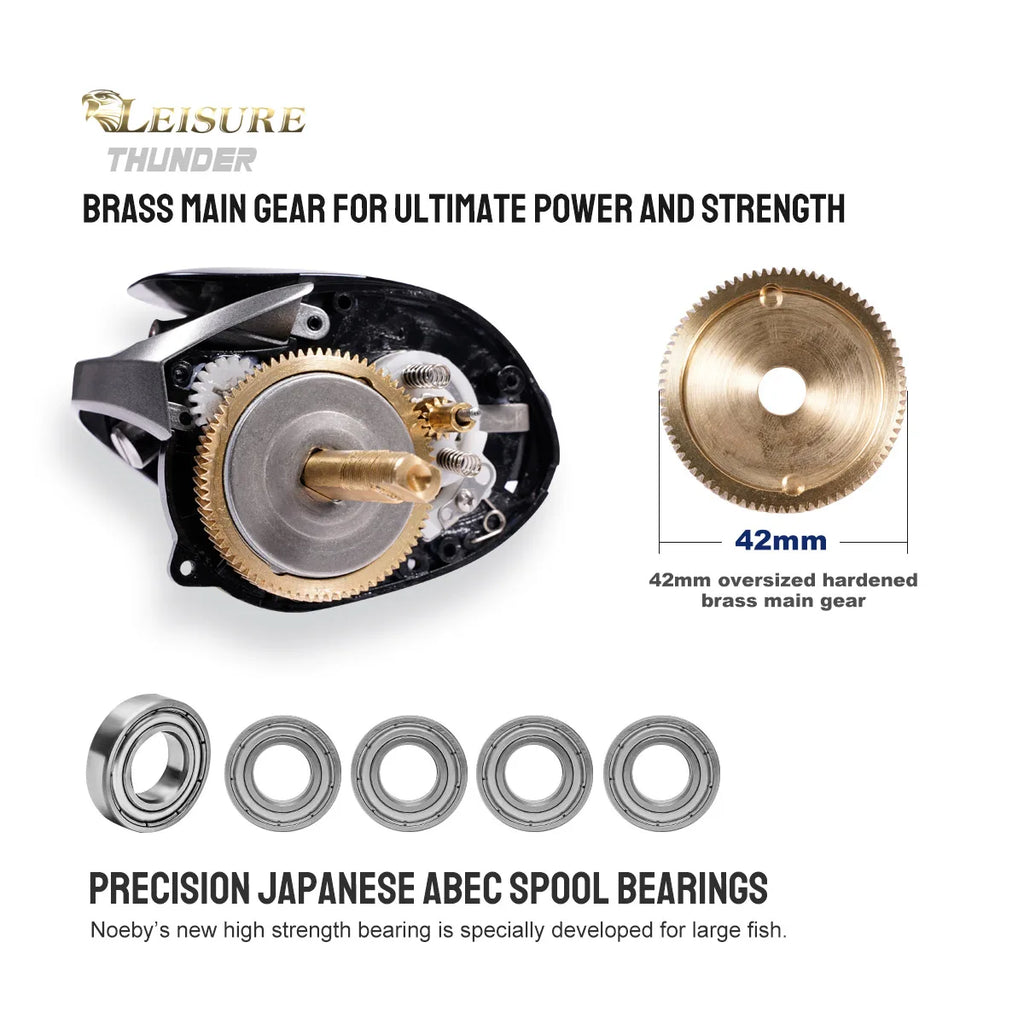 Noeby Baitcasting Reel 15KG Max Drag Magnetic Braking System 6.4:1 Gear Ratio 8+1 Ball Bearing Low Profile Predator Fishing Coil