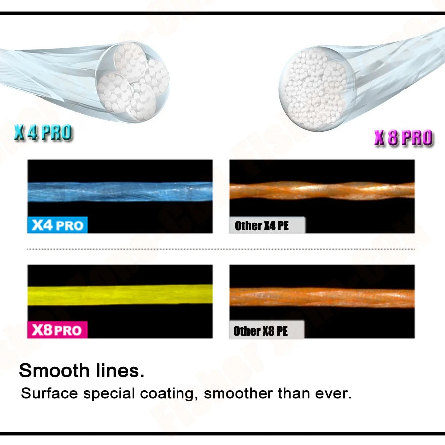 Braid Fishing Line 500M 4 Strands Multifilament Fishing Wire 10LB-80LB White Carp Fishing Line Trout Line