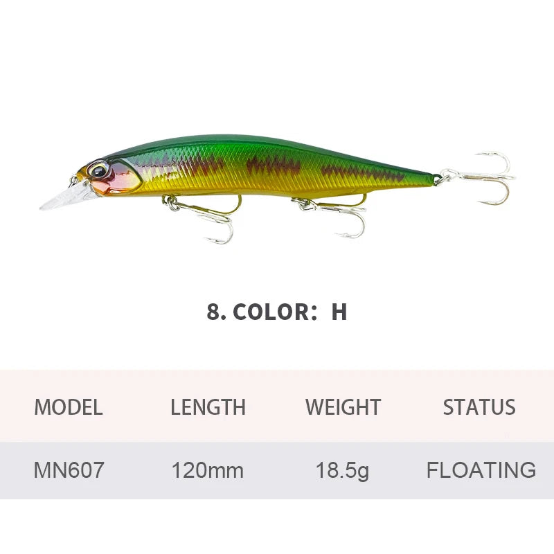 12cm 18.5g Fishing Lures Floating Minnow Wobbler Artificial Hard Bait Long Casting Jerkbait Seawater Fishing Bass Decoy MN607