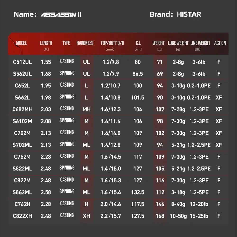 Histar Assassins II Fishing Rod Saltwater 40+30T Toray Carbon 1.55-1.68m BFS DKK-A Titanium Guides Tape Fast Action UL-MH Hard