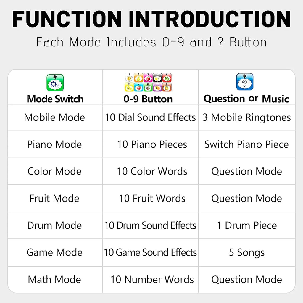 Children Phone Baby Musical Early Educational Toys English Learning Cellphone for Children with Light Sound For kids phone toys