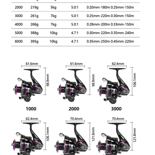 ALASICKA 5+1BB KD/KDPROMetal Large Capacity Spinning Reel Long Casting Freshwater & Saltwater Use Original Chart Roadrunner Reel