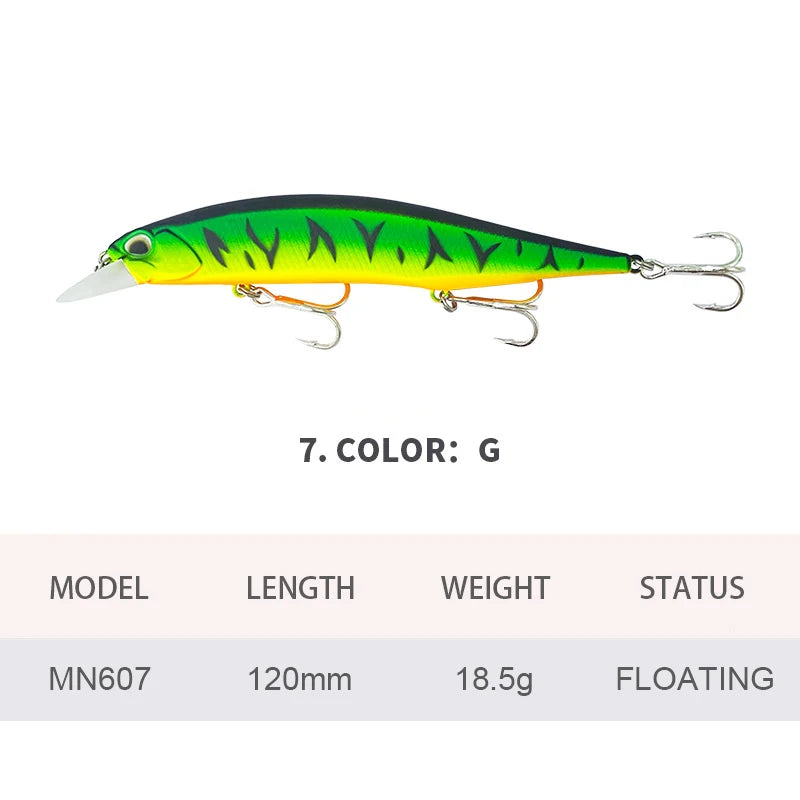 12cm 18.5g Fishing Lures Floating Minnow Wobbler Artificial Hard Bait Long Casting Jerkbait Seawater Fishing Bass Decoy MN607