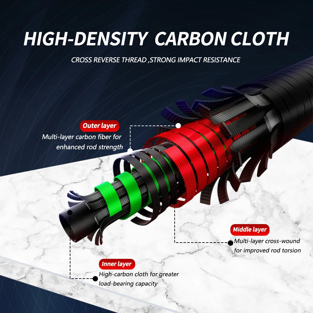 FISHINGFANS 2.1m 2.4m casting 7-20g 8-17lb Medium M Power Fast action Carbon Blank Sea Bass Perch Carp Fishing Rod
