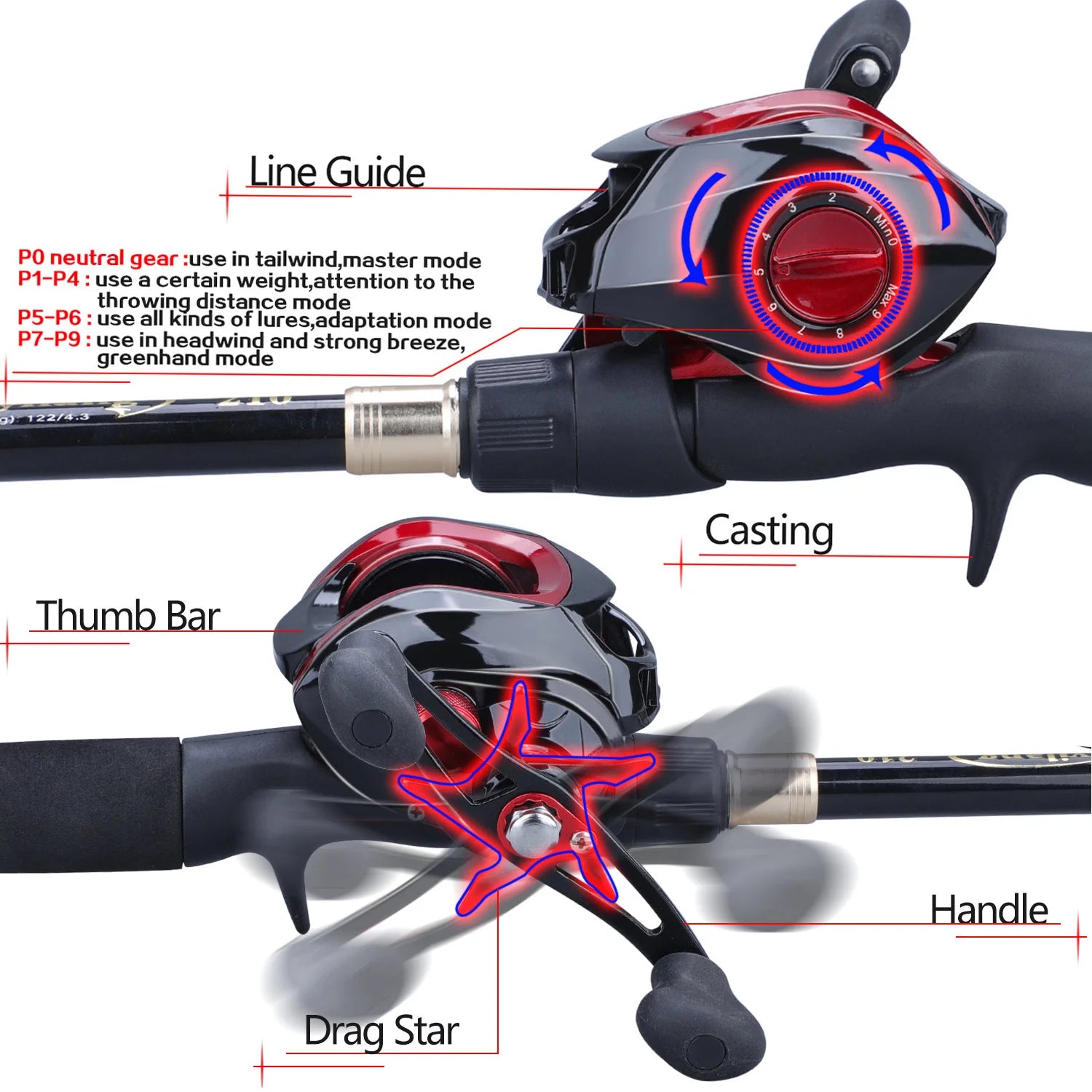 Sougayilang 1.8-2.4m Portable Telescopic Fishing Rod  and 17+1BB 7.1:1 Gear Ratio Fishing Reel  Fishing Tackle Combo