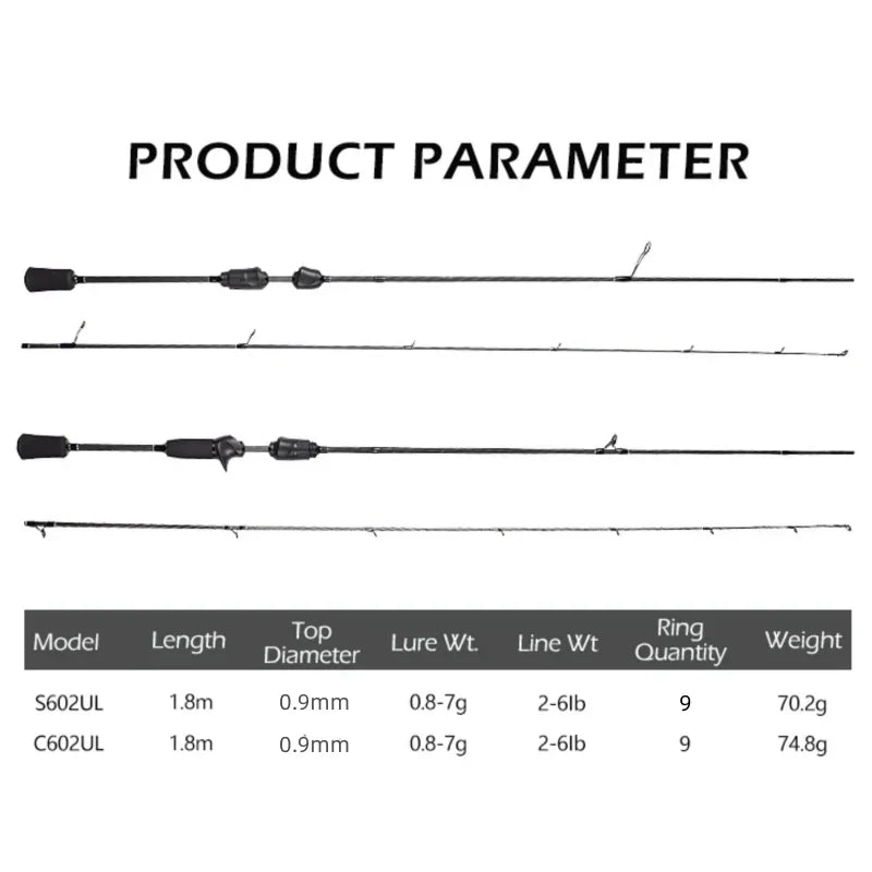 Mavllos Resolute Light BFS Casting Rod  Lure 0.8-7g Line 2-6lb Solid Fast Solid Tip 4 Sections Carbon Bass Fishing Spinning Rod